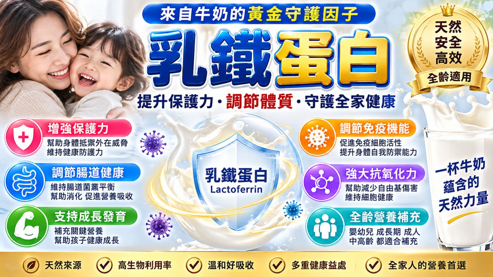 乳鐵蛋白怎麼吃才正確？功效、補充方式、挑選重點與注意事項一次看懂